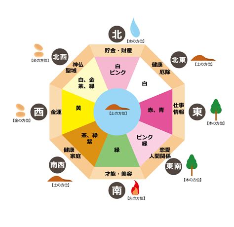 日本の風水